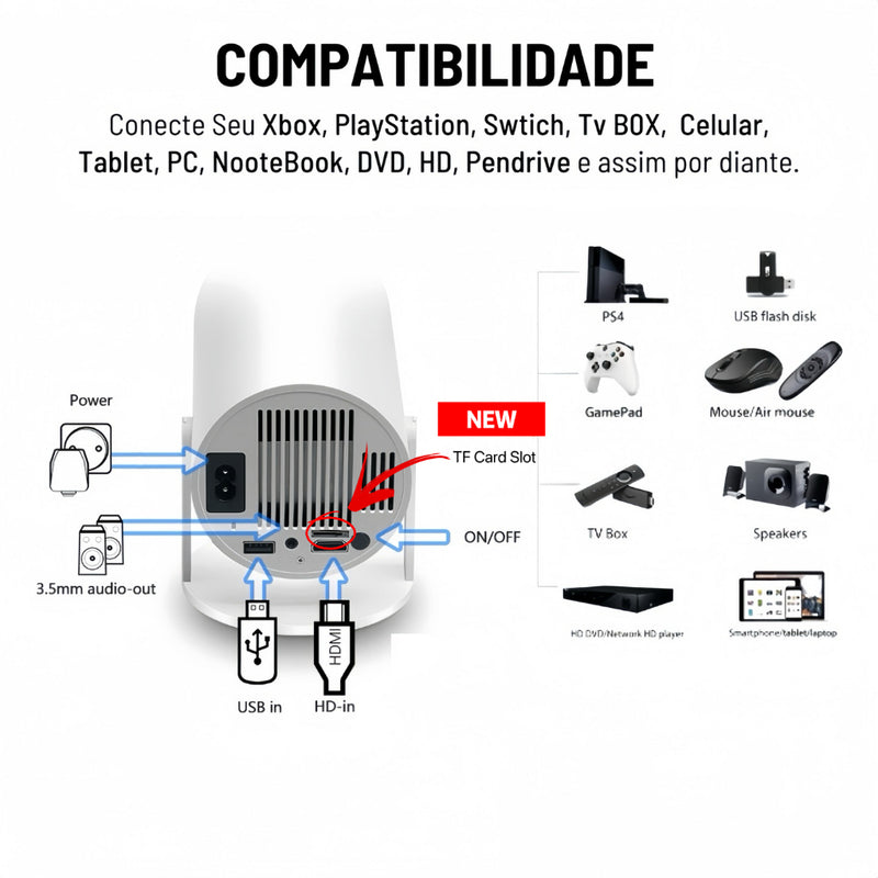 Projetor 4K HD 150 Polegadas, Celular, Tv B0x, Xbox, PS, Pc, Wifi HY300 Pro Magcubic